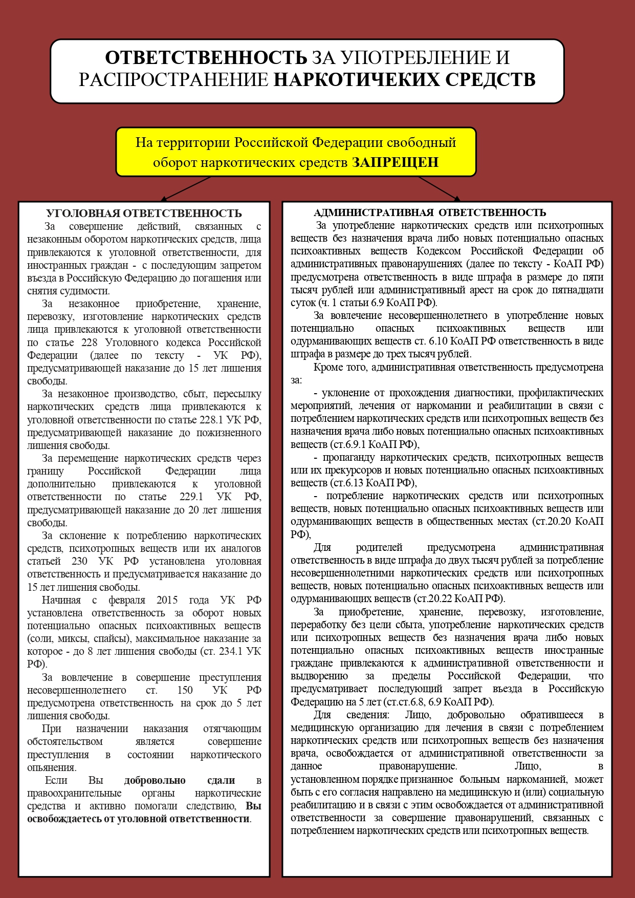 Статьи административного кодекса санкции