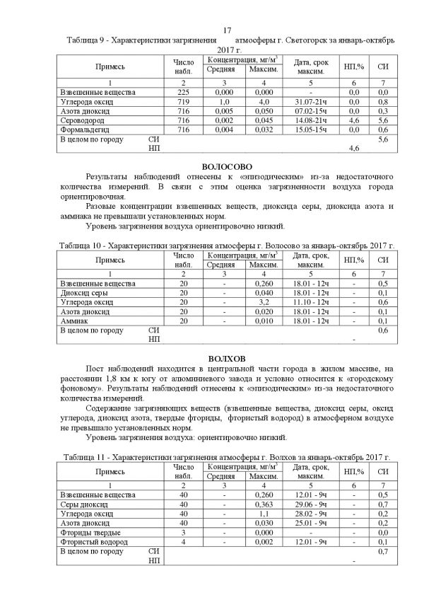 Справка о состоянии окружающей среды в Ленинградской области за 2017 год